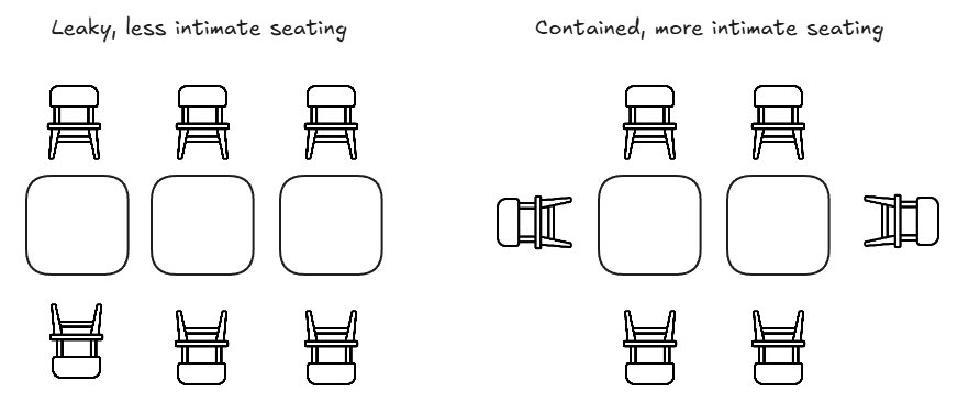 ArtofGathering-SeatingArrangements Leaky vs contained seating arrangements