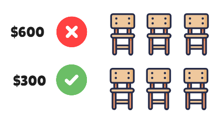 Chairs-600vs300 $600 is too expensive, $300 is okay