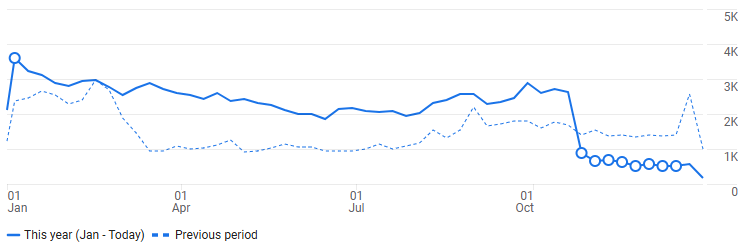 TS analytics 2025 Google analytics for 2025